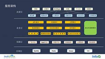 电商短视频内容营销：从创意到转化的全链路解析