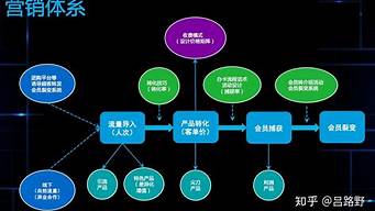 跨平台营销策略，如何统一品牌形象？