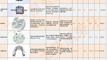 隐形牙套的优缺点，你了解多少？(隐形牙套多久能看到效果)